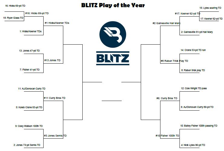 Play of Yr Rnd 2 results